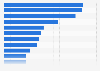 Expected best deals during Black Friday and Cyber Monday in Mexico 2024, by product category