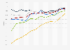 Penetration rate of online banking in 
the Netherlands from 2013 to 2024, by age group