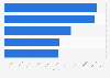 Most watched TikTok profiles of brands and media in Poland in 2024