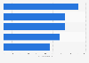 Most active TikTok profiles of brands and media in Poland in 2024