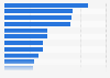 Expected best deals during Black Friday and Cyber Monday in Brazil 2024, by product category