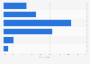 Consumer attitudes towards online ads in China as of July 2024
