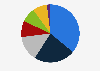 Distribution of consumption of aluminum in the United States in 2024, by sector 