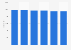 Number of incardinated Catholic Church priests in Poland from 2018 to 2023 