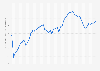 Average price for houses in Koh Samui, Thailand from 2021 to January 2025 (in 1,000 Thai baht per square meter)