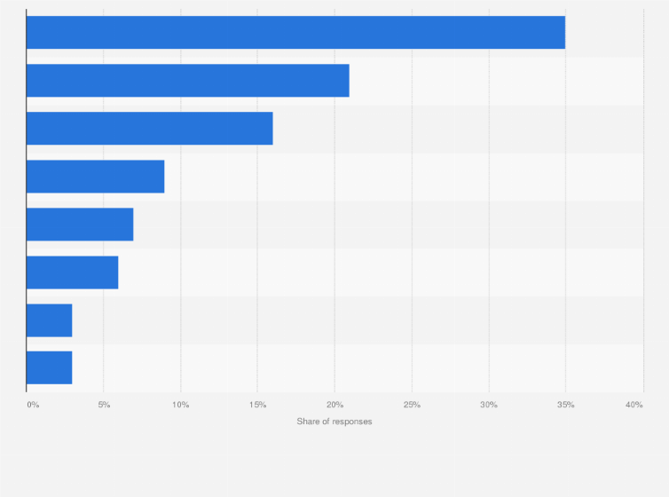 Statistic: Suggestions for changes in fashion consumption in the United States in 2024