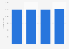 Number of civilian and military police in Brazil from 2020 to 2023