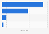 Net sales of Base, Inc. in fiscal year 2024, by segment (in billion Japanese yen)