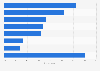 Events that travelers would be more likely to travel for in the following year worldwide as of August 2024