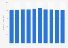 Number of employees working in the fabricated metal production industry in Japan from 2014 to 2023 (in 1,000s)