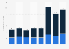 Estimated total number of visits to the travel and tourism website weroad.it worldwide from August 2024 to March 2025, by device (in millions)