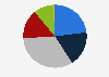 Share of villa rental listings in Koh Samui, Thailand in 2024, by minimum length of stay