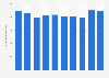 Gross output (GO) of the mining industry in Japan from 2014 to 2023 (in billion Japanese yen)