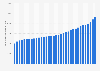 Average annual gross wage/salary per employee in Germany from 1991 to 2024 (in euros)