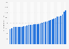 Average annual net wage/salary per employee in Germany from 1991 to 2024 (in euros)