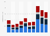 Disbursements from mining and other energy production on federal lands in the United States from FY 2015 to FY 2024, by recipient (in million U.S. dollars)