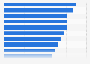 Leading direct mail innovations or tactics used by organizations according to marketers and media professionals in the United States as of December 2024