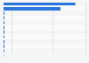 Worldwide steel products exports of the United States in 2024, by trade partners (in thousand metric tons)