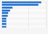 Gross merchandise value of leading chocolate brands on Douyin in China in 2023 (in million yuan)