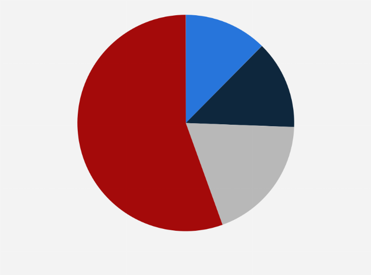 Statistic: Distribution of app users' daily time spent on Xiaohongshu (rednote) in China in September 2024