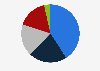 Distribution of the United States' steel imports in 2024, by product