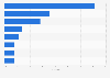 Share of leading brands in the online sales of snacks on Tmall, JD.com, and Douyin in China in September 2024