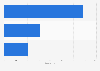Number of independent jewelry stores in Australia in 2025, by associated buying group