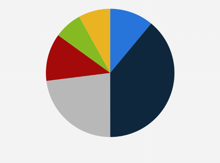 Statistic: Frequency of purchasing coffee made by a barista at a café or restaurant in Australia as of December 2024