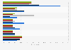 Read book genres in Romania in 2024, by consumer segments