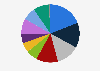 Distribution of plastics production worldwide in 2023, by type