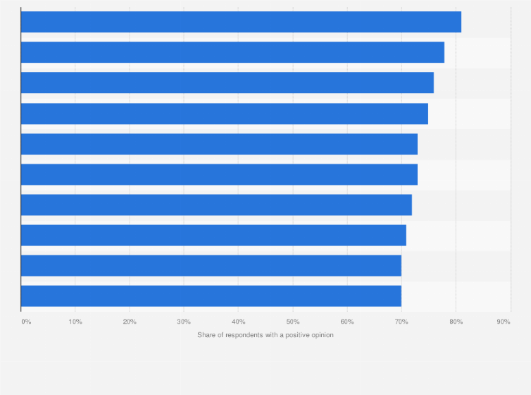 Statistic: Most popular tourist attractions in the United Kingdom in 4th quarter of 2024