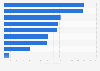 Sales value of food industry segments in Mexico in 2023 (in billion Mexican pesos)
