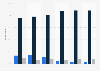 Share of adults in the United Kingdom (UK) wiping personal data from an old device as of December 2024, by age group