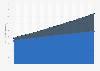 Projected plastic waste generation worldwide from 2020 to 2040 (in million metric tons)