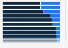 Share of retailers in the United Arab Emirates in 2024, by store and customer type