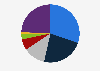 Breakdown of premium income of online property insurance companies in China in 2023, by type