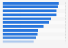 Most commonly known social media among Generation Z in Japan as of November 2024
