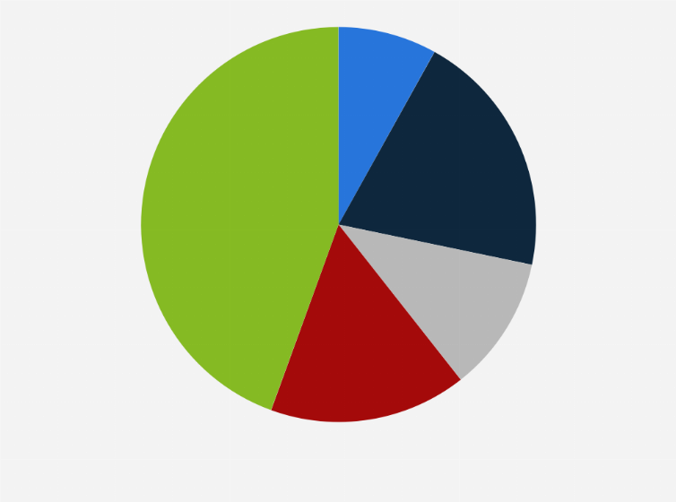 Statistic: Job approval of John Thune as Senate Majority Leader in the United States as of February 2025