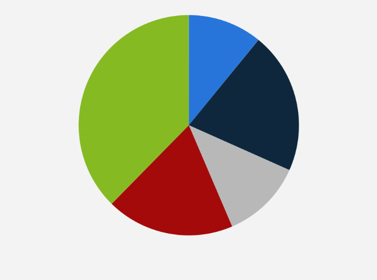 Statistic: Job approval of Hakeem Jeffries as Minority Leader of the House of Representatives in the United States as of February 2025