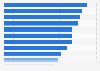 Main goals of artificial intelligence (AI) usage in the banking sector worldwide in 2024