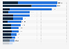 Number of overnight tourists at hotels and hostels in Spain in 2023, by origin and province
