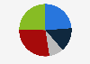 Favorability of the Department of Government Efficiency (DOGE) in the United States in 2025