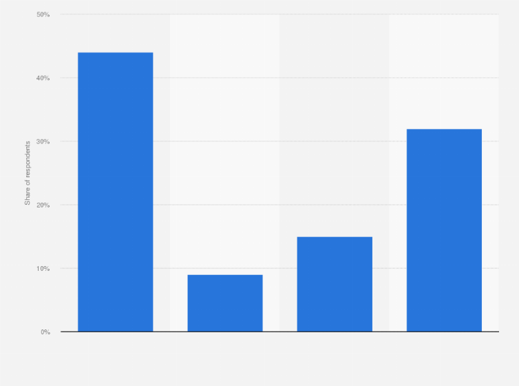 Statistic: Share of consumers who would consider purchasing automotive parts online in Germany in 2024