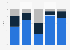 Consumption of selected media in the United Kingdom as of May 2024, by level of usage