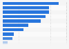 Most tracked fitness and health aspects among mobile users in the United States as of March 2024