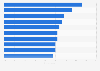 Ranking of clothing brands with the best value for money in Poland in 2024