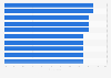 Ranking of clothing brands that care about the environment in Poland in 2024