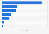 Consumption volume of highly hazardous herbicides produced in India in financial year 2022, by type (in metric tons)