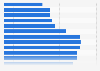 Female population of Singapore as of June 2024, by age group (in 1,000s)