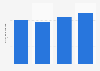 Market value of the fitness industry in the United Kingdom from 2019 to 2024 (in billion British pounds)